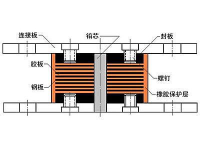 科尔沁区抗震支座施工-普通板式橡胶支座厂家
